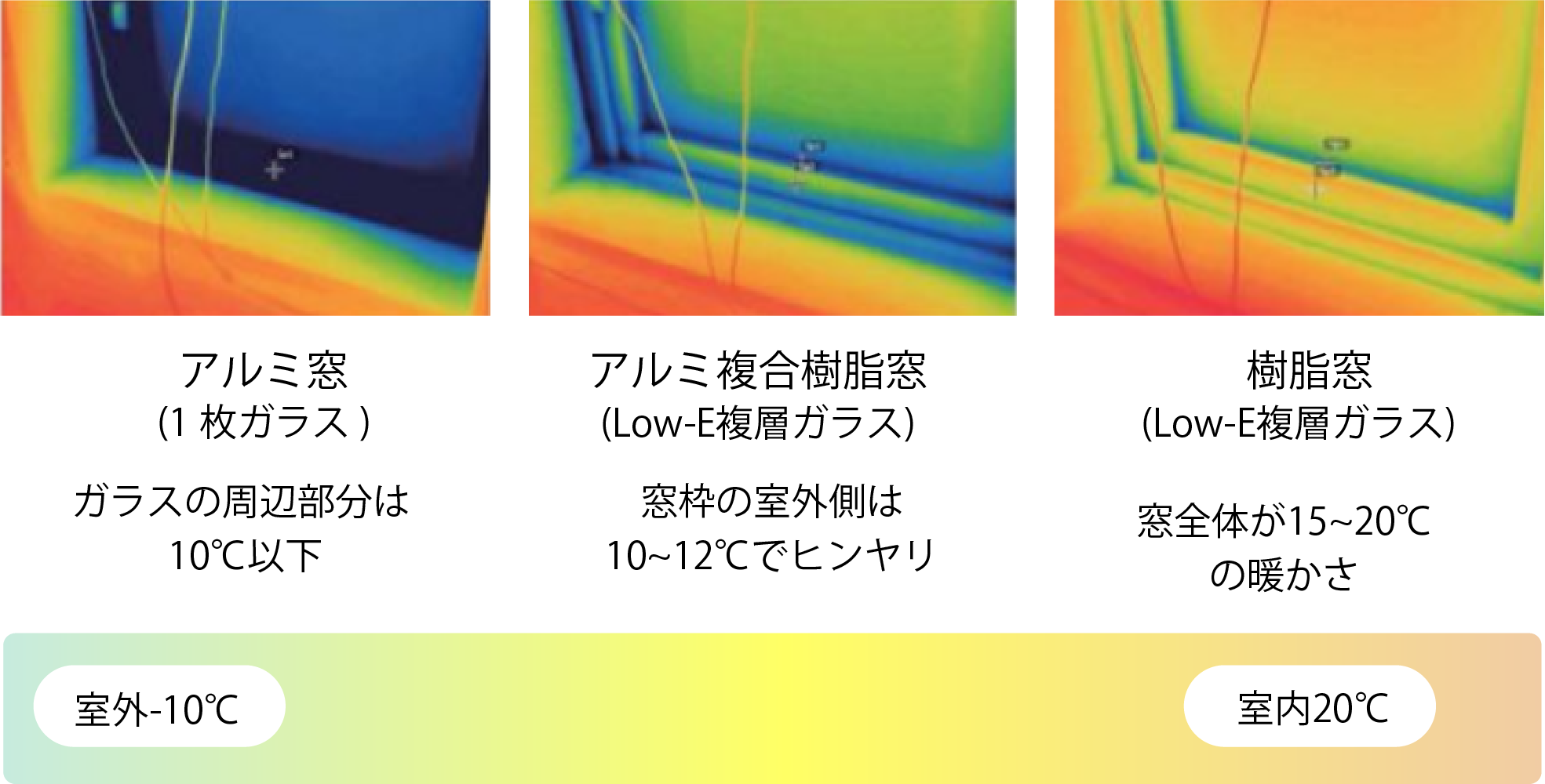 サーモグラフィーによる窓の表面温度比較