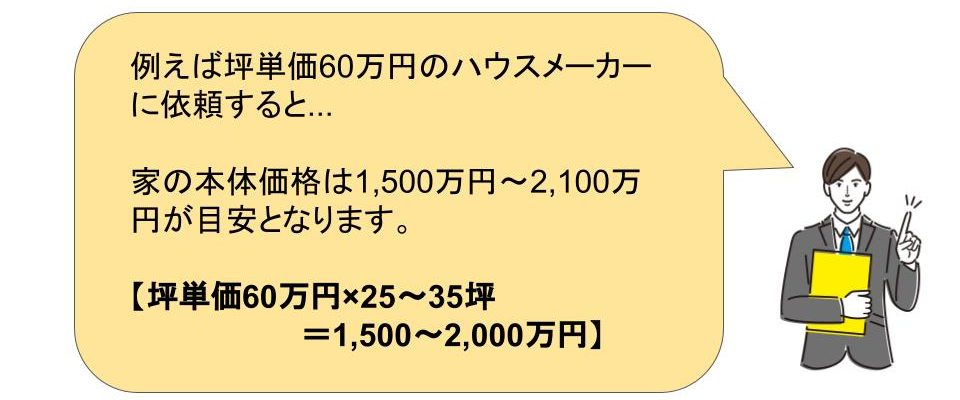 坪単価イラスト