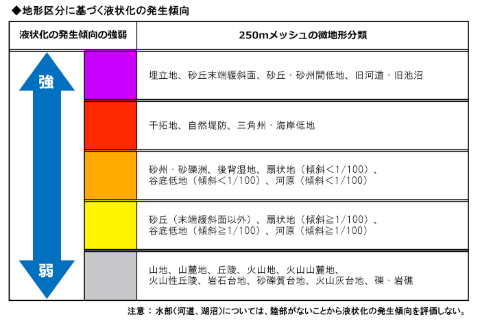 液状化の発生傾向とリスクの高さ