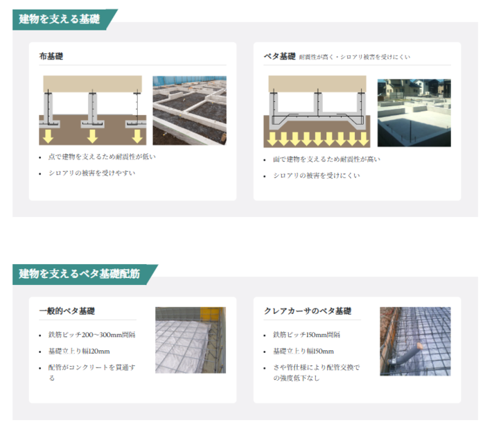 耐震等級3のガレージを建てる
