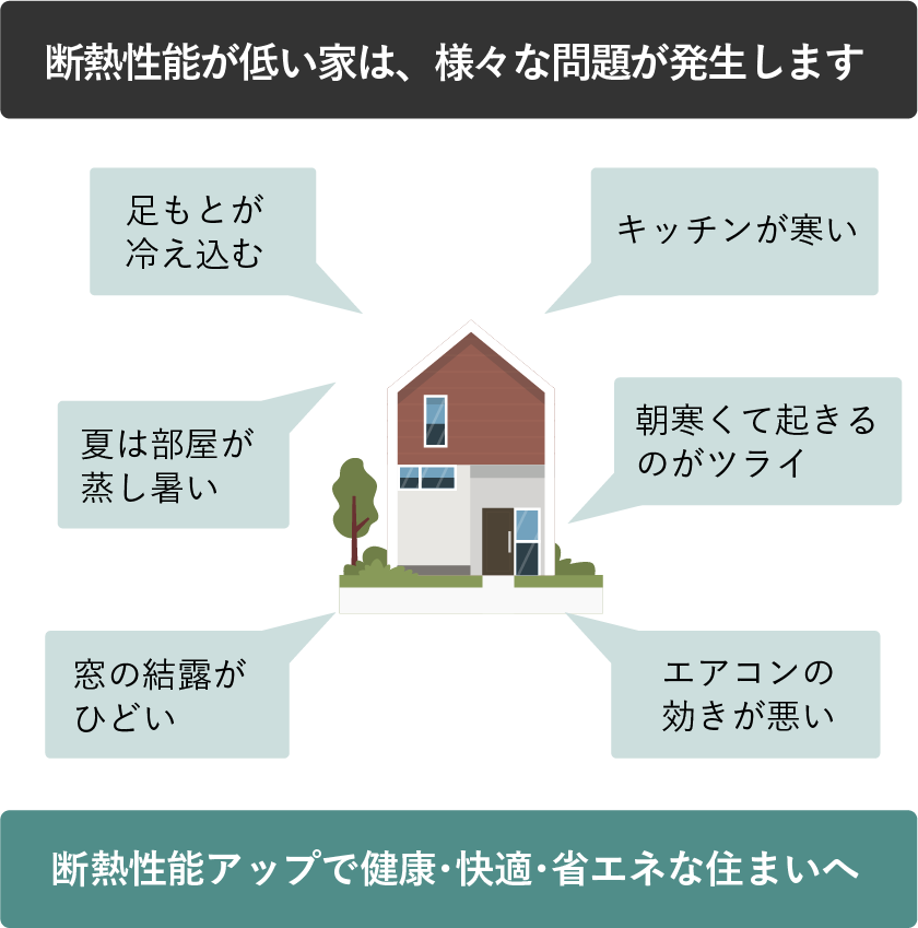 断熱性能/地域の区分