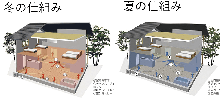 エアボレーシステム