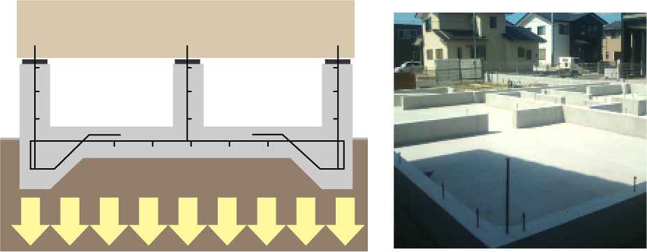 ベタ基礎