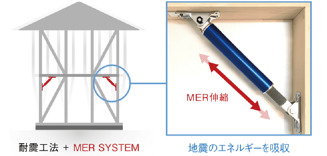 制振システム(MER System Cross Type)