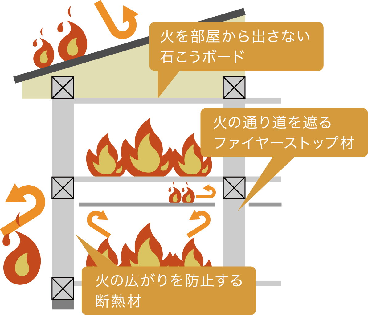 省令準耐火構造