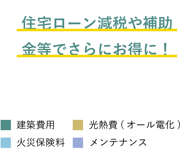 住宅ローン現在や補助金等でさらにお得に