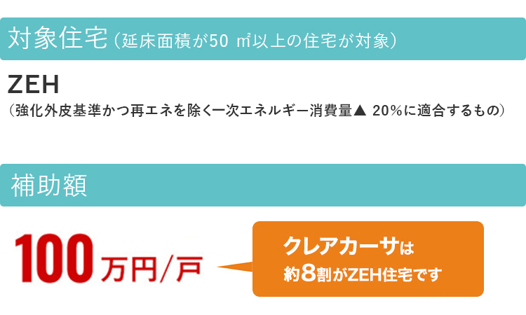 こどもエコすまい支援事業補助対象・補助金額