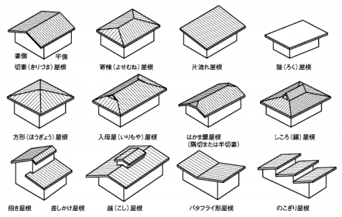 屋根形状の種類