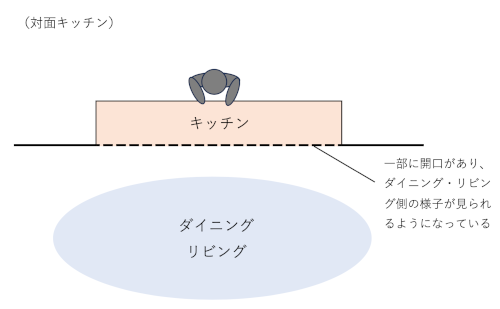 対面キッチンのレイアウト