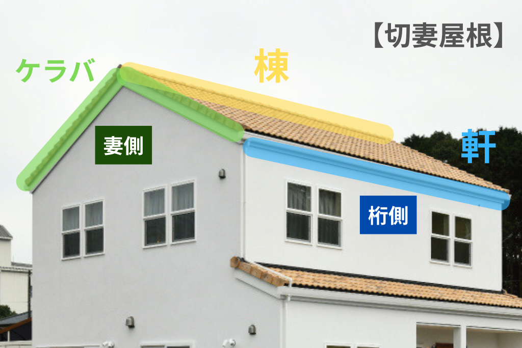 切妻屋根の用語