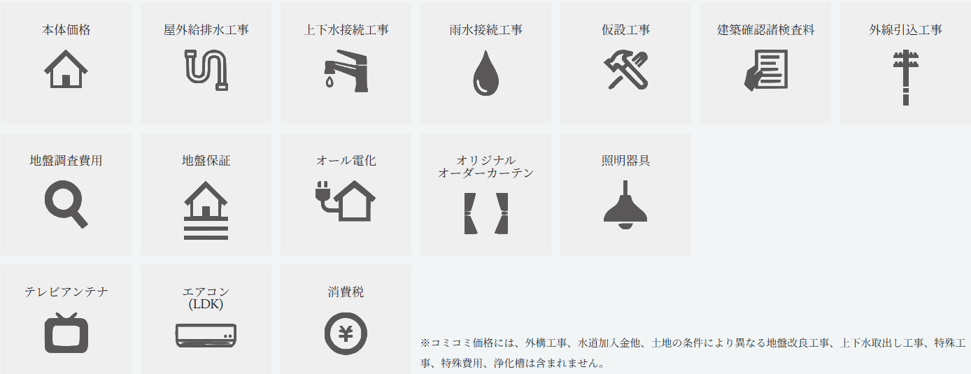 規格住宅の内訳