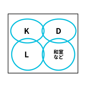 LDK＋α