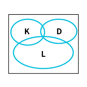 正方形のLDK