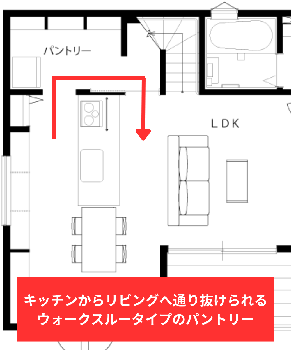 ウォークスルータイプのパントリーの間取り