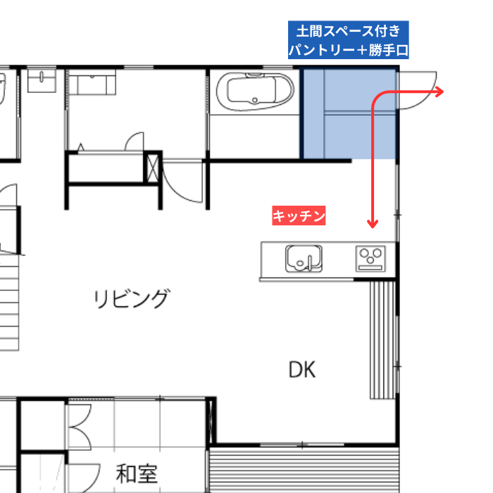 土間スペース付きパントリー＋勝手口