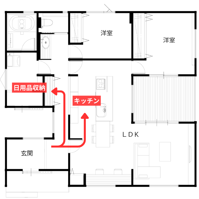玄関から日用品収納とキッチンへの2つの動線