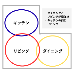 L字型LDKのレイアウト④