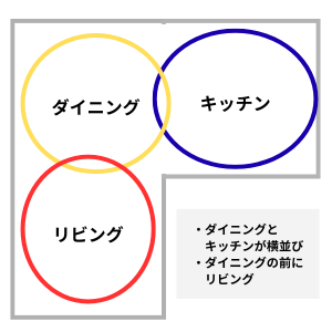 L字型LDKのレイアウト②