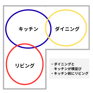 L字型LDKのレイアウト①