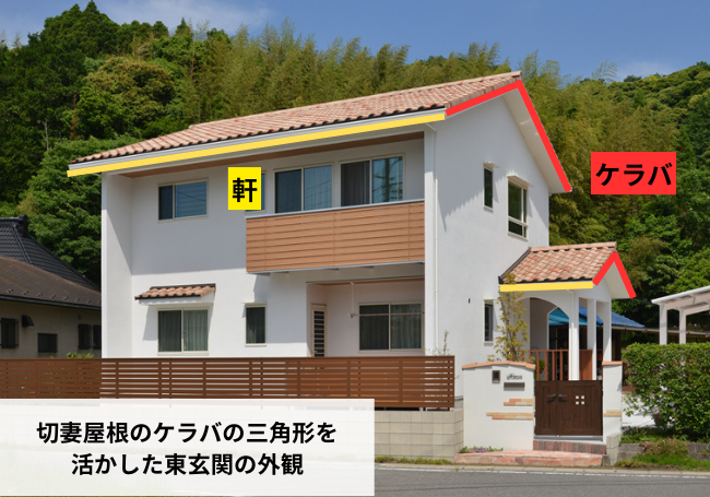 ケラバと軒